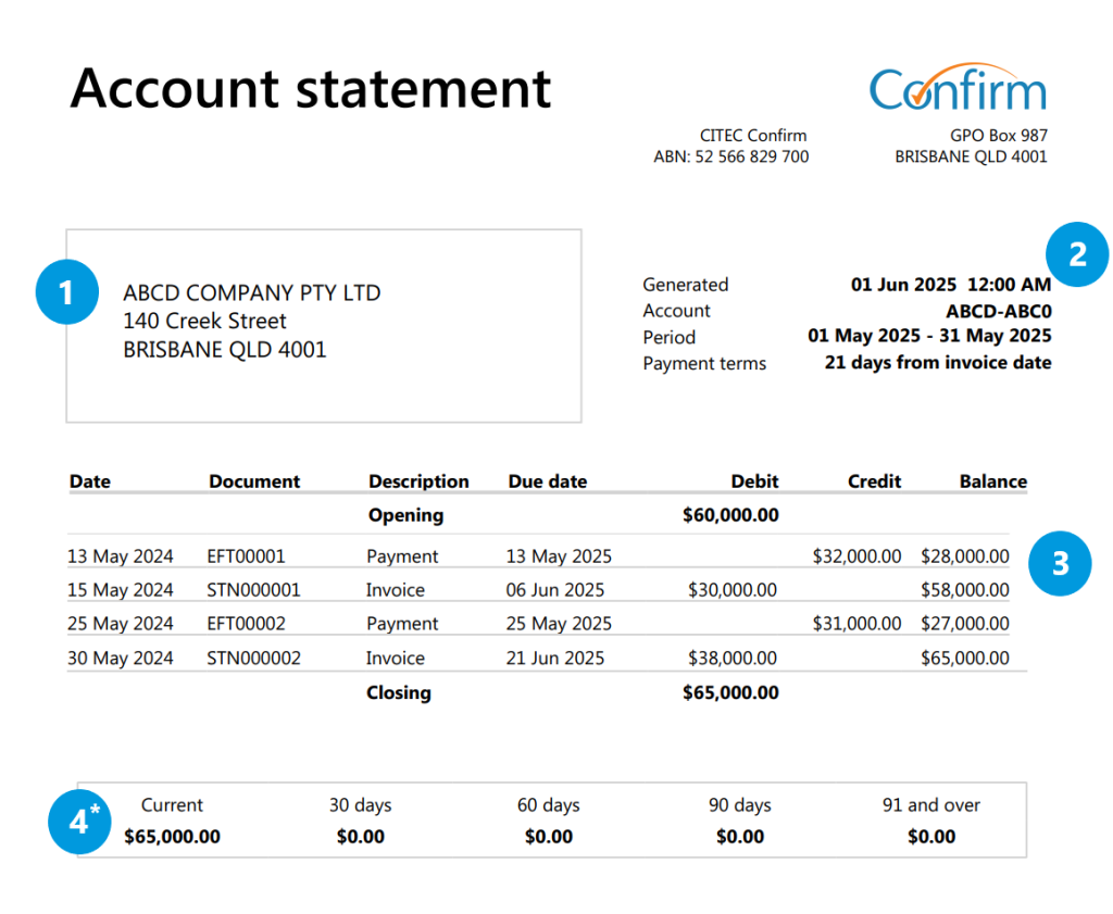 Account payments and reports - Confirm